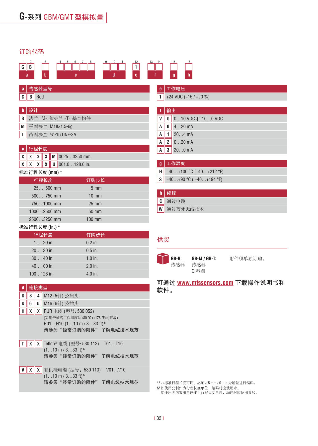 紧凑型冗余传感器G系列_34.jpg